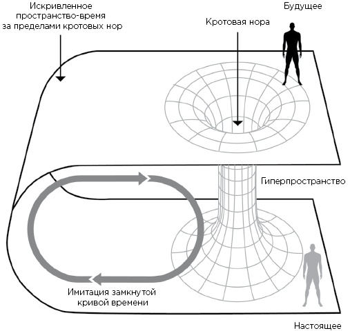 Иллюстрация к книге — Вселенная на ладони [i_037.jpg]