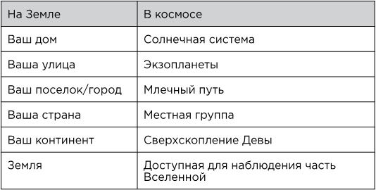 Иллюстрация к книге — Вселенная на ладони [i_042.jpg]
