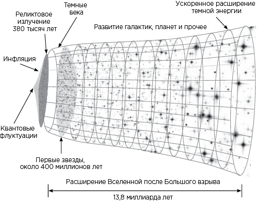 Иллюстрация к книге — Вселенная на ладони [i_046.jpg]