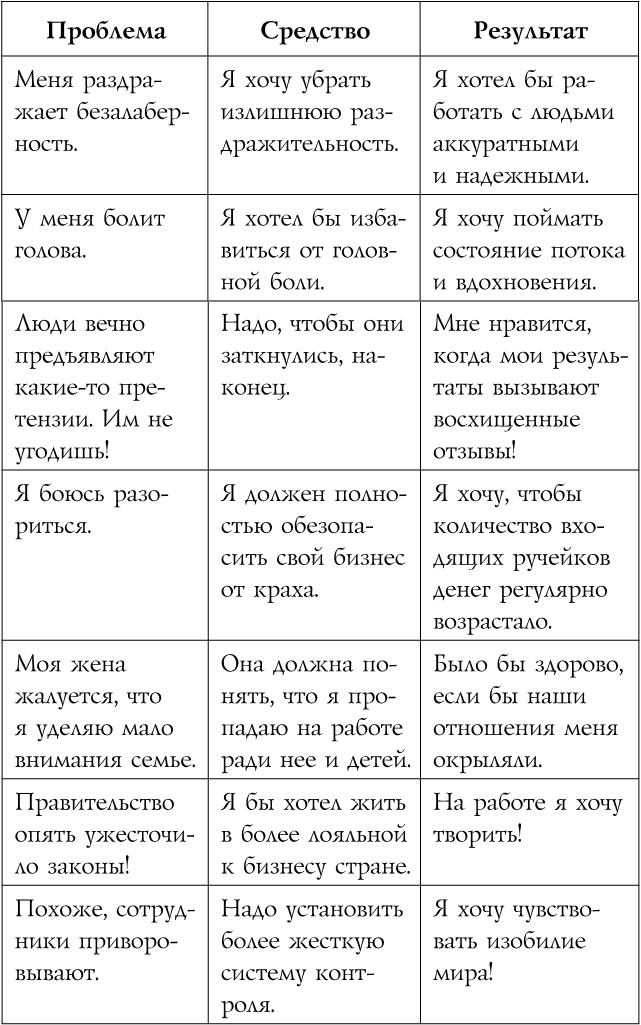 Иллюстрация к книге — Источник красивых решений. Как жить, чтобы было хорошо сейчас, потом и всегда [i_008.jpg]