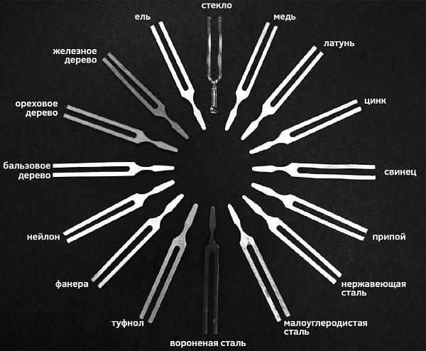 Иллюстрация к книге — Научные сказки периодической таблицы. Занимательная история химических элементов от мышьяка до цинка [i_030.jpg]