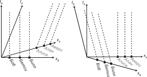 Иллюстрация к книге — Маленькая книга о черных дырах [i_002.jpg]