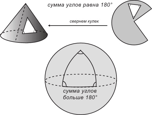 Иллюстрация к книге — Маленькая книга о черных дырах [i_010.jpg]