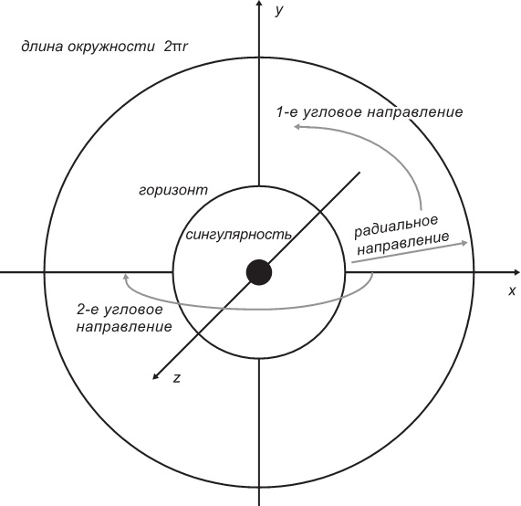 Иллюстрация к книге — Маленькая книга о черных дырах [i_012.jpg]