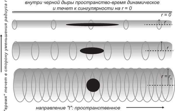 Иллюстрация к книге — Маленькая книга о черных дырах [i_016.jpg]