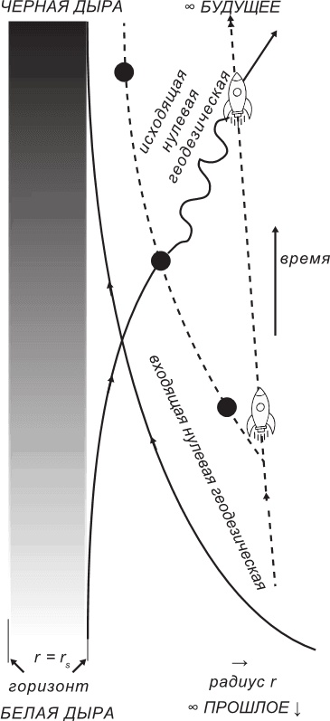Иллюстрация к книге — Маленькая книга о черных дырах [i_017.jpg]