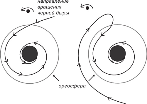 Иллюстрация к книге — Маленькая книга о черных дырах [i_018.jpg]