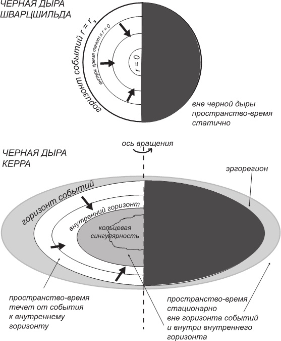 Иллюстрация к книге — Маленькая книга о черных дырах [i_020.jpg]