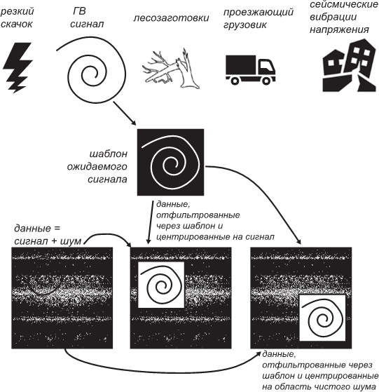 Иллюстрация к книге — Маленькая книга о черных дырах [i_026.jpg]