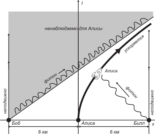 Иллюстрация к книге — Маленькая книга о черных дырах [i_027.jpg]