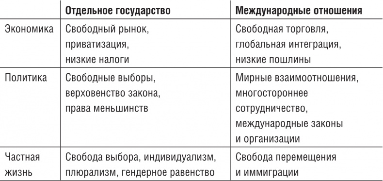 Иллюстрация к книге — 21 урок для XXI века  [i_001.jpg]