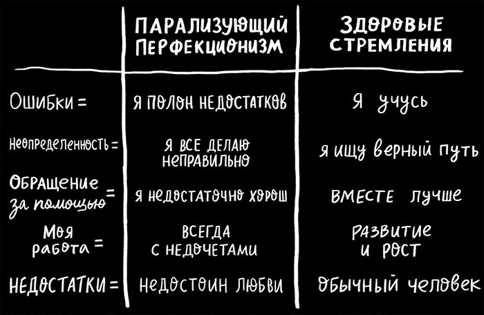 Иллюстрация к книге — Вся правда обо мне. Любопытство вместо тревоги на пути к истинному я [i_042.jpg]