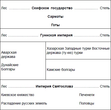Иллюстрация к книге — Начертание русской истории [i_001.jpg]
