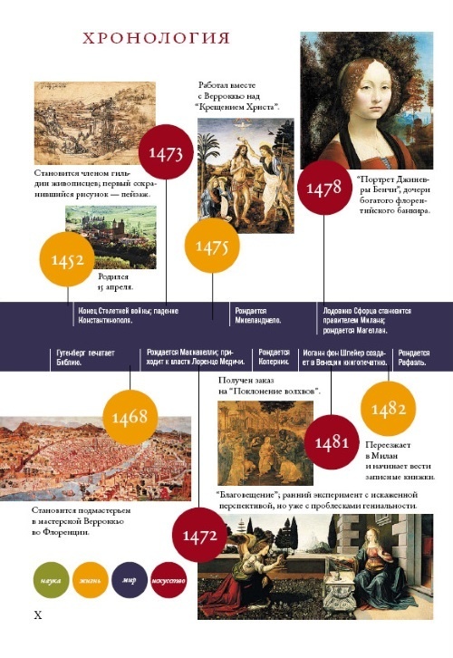 Иллюстрация к книге — Леонардо да Винчи [i_022.jpg]