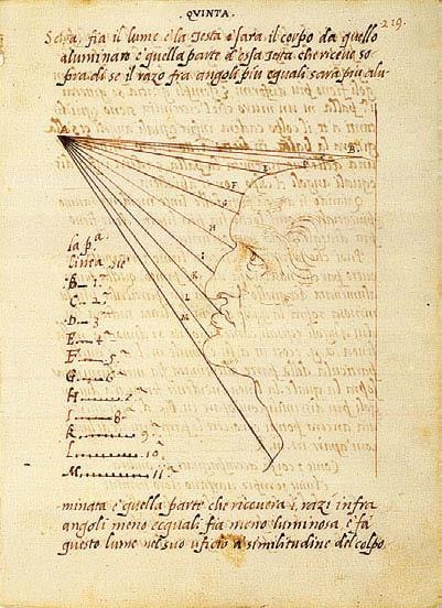 Иллюстрация к книге — Леонардо да Винчи [i_106.jpg]