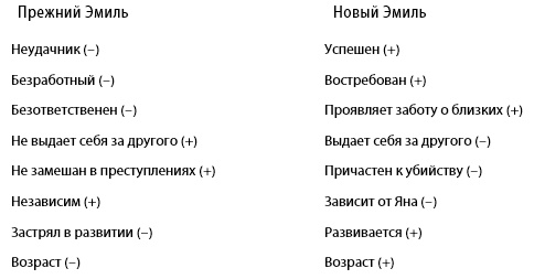 Иллюстрация к книге — Работа над ошибкой  [i_001.jpg]