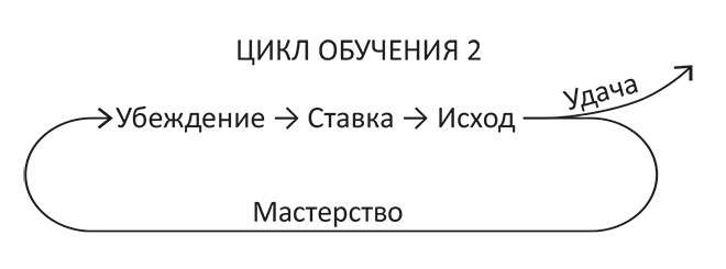Иллюстрация к книге — Принцип ставок. Как принимать решения в условиях неопределенности [i_005.jpg]