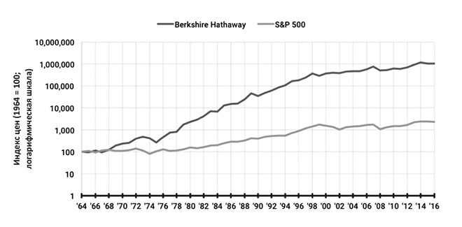 Иллюстрация к книге — Принцип ставок. Как принимать решения в условиях неопределенности [i_006.jpg]