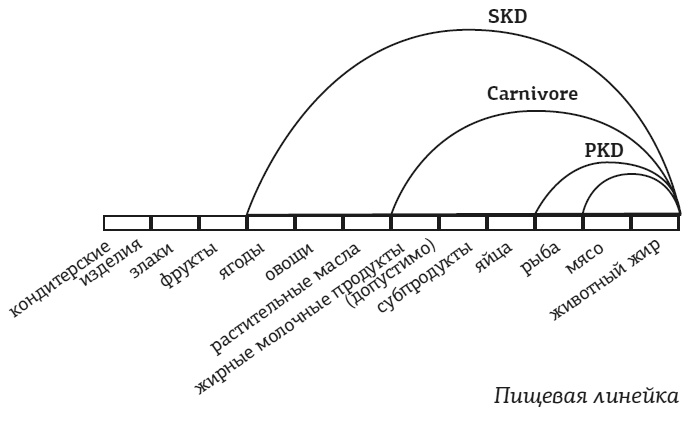Иллюстрация к книге — #КетоДиета. Есть жир можно! [i_005.jpg]