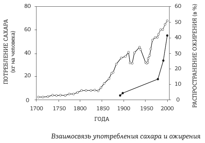 Иллюстрация к книге — #КетоДиета. Есть жир можно! [i_006.jpg]