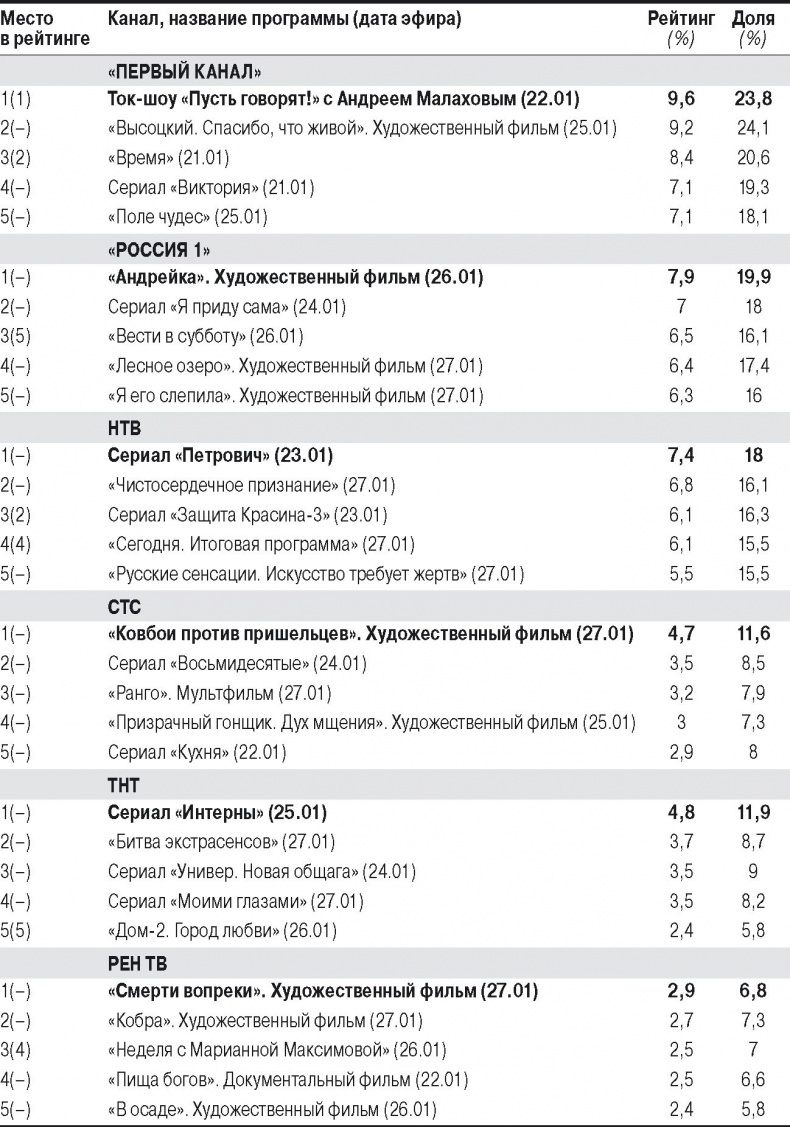 Иллюстрация к книге — Медиа-манипулирование общественным политическим сознанием. Телевидение и Интернет [img_0.jpg]