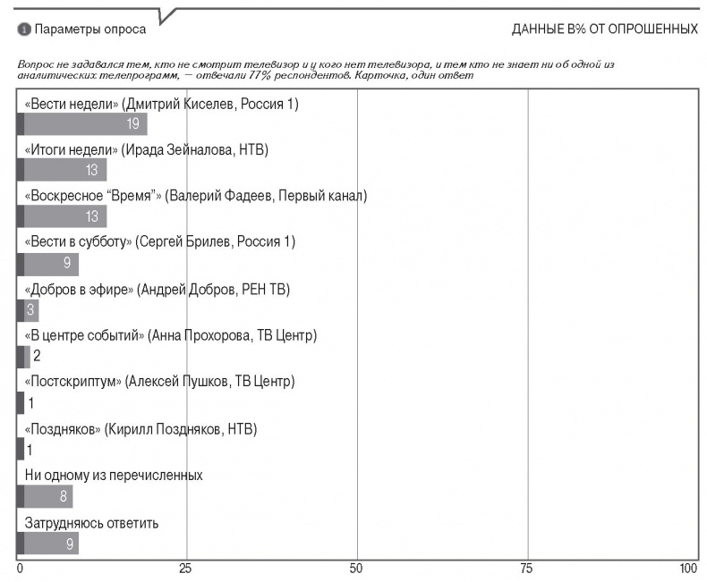Иллюстрация к книге — Медиа-манипулирование общественным политическим сознанием. Телевидение и Интернет [img_2.jpg]