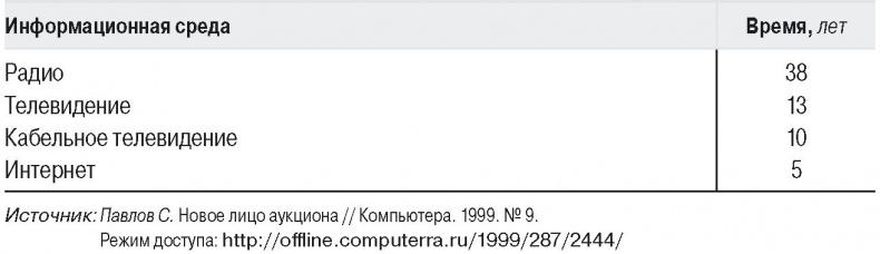 Иллюстрация к книге — Медиа-манипулирование общественным политическим сознанием. Телевидение и Интернет [img_3.jpg]