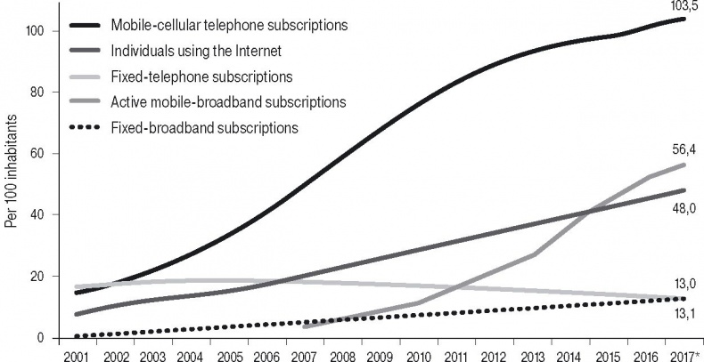 Иллюстрация к книге — Медиа-манипулирование общественным политическим сознанием. Телевидение и Интернет [img_4.jpg]