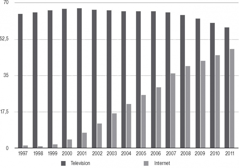 Иллюстрация к книге — Медиа-манипулирование общественным политическим сознанием. Телевидение и Интернет [img_6.jpg]