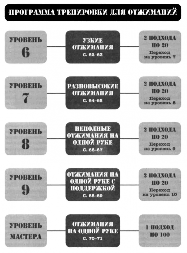 Иллюстрация к книге — Тренировочная зона. Секретная система физических тренировок [_32.jpg]