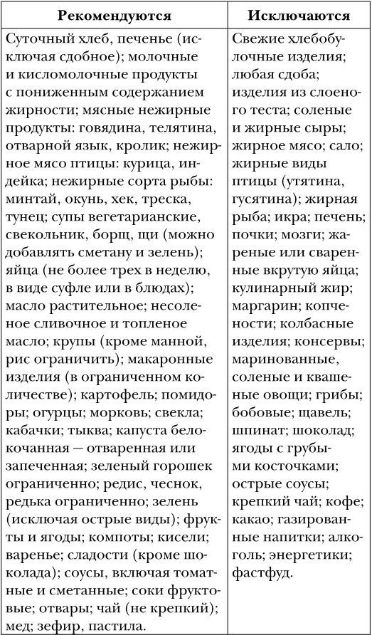 Иллюстрация к книге — Самое главное о насморке, кашле и бронхите [i_003.jpg]