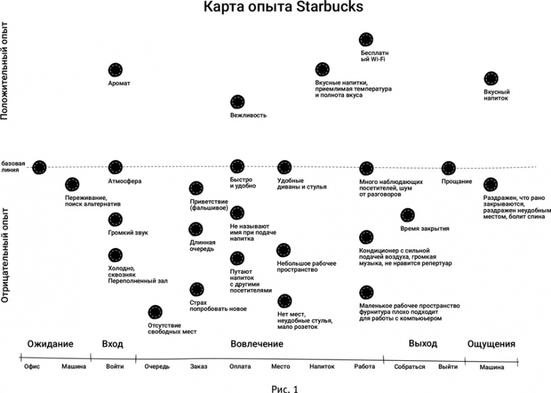 Иллюстрация к книге — Маршрут построен! Применение карт путешествия потребителя для повышения продаж и лояльности [i_002.jpg]