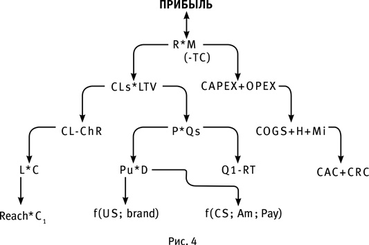 Иллюстрация к книге — Маршрут построен! Применение карт путешествия потребителя для повышения продаж и лояльности [i_005.jpg]