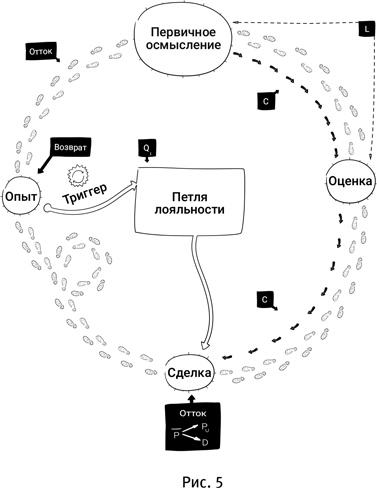 Иллюстрация к книге — Маршрут построен! Применение карт путешествия потребителя для повышения продаж и лояльности [i_006.jpg]