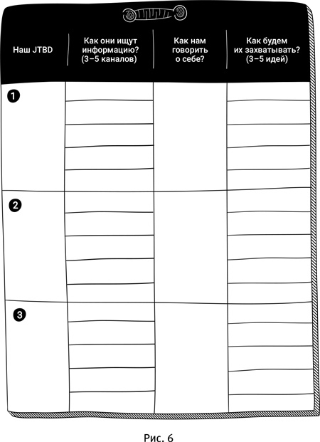 Иллюстрация к книге — Маршрут построен! Применение карт путешествия потребителя для повышения продаж и лояльности [i_010.jpg]