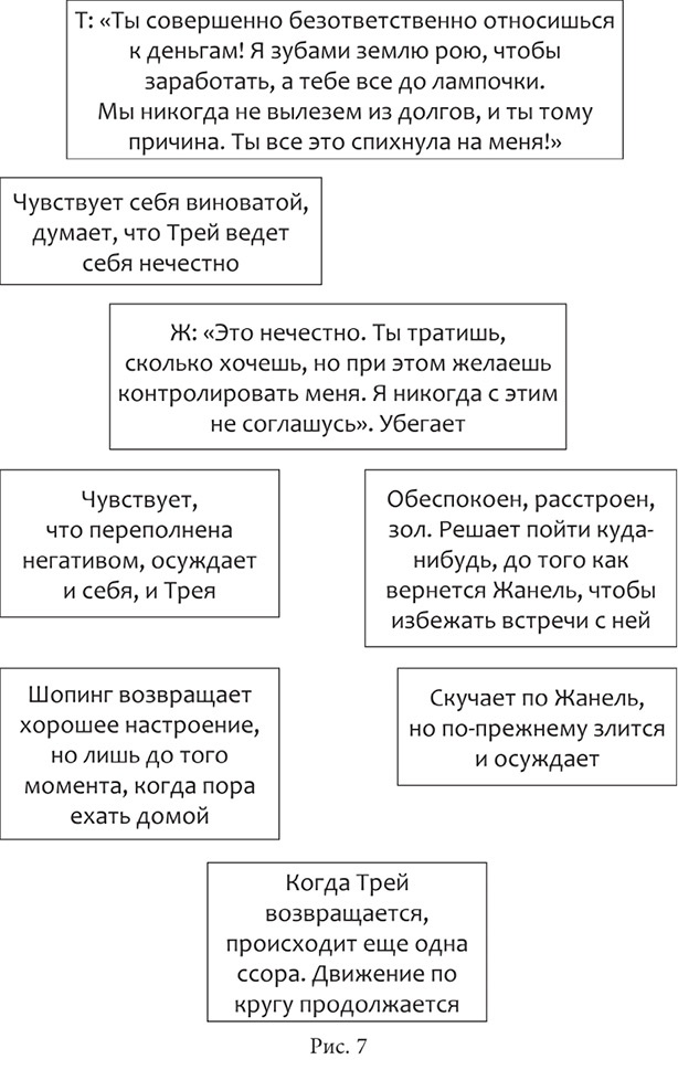 Иллюстрация к книге — Конфликтная пара. Как найти мир, близость и научиться уважать партнера. Поведенческая терапия  [i_009.jpg]