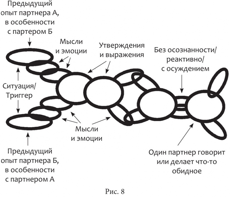 Иллюстрация к книге — Конфликтная пара. Как найти мир, близость и научиться уважать партнера. Поведенческая терапия  [i_010.jpg]