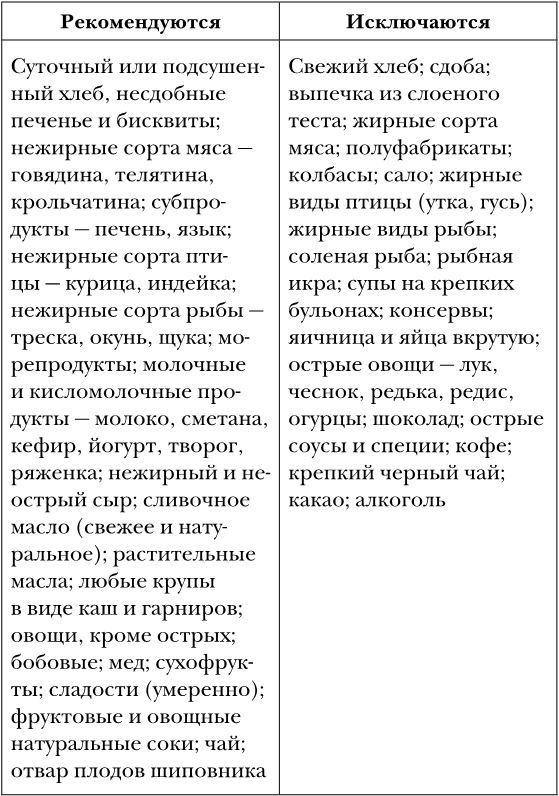 Иллюстрация к книге — Самое главное о стрессе, возрасте и нервах [i_003.jpg]