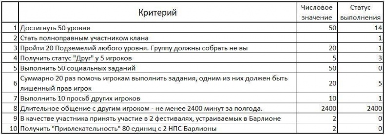 Иллюстрация к книге — Вторжение. Книга 1. Второй шанс  [img8.jpg]