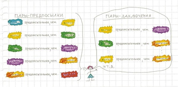 Иллюстрация к книге — Тайм-менеджмент по помидору. Как концентрироваться на одном деле хотя бы 25 минут  [image32.jpg]