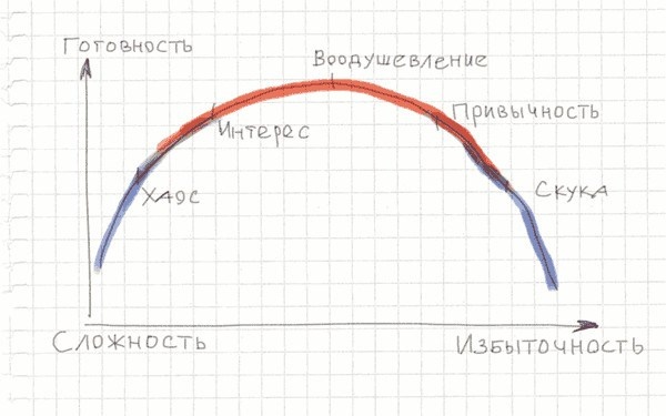Иллюстрация к книге — Тайм-менеджмент по помидору. Как концентрироваться на одном деле хотя бы 25 минут  [image35.jpg]