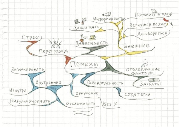 Иллюстрация к книге — Тайм-менеджмент по помидору. Как концентрироваться на одном деле хотя бы 25 минут  [image71.jpg]
