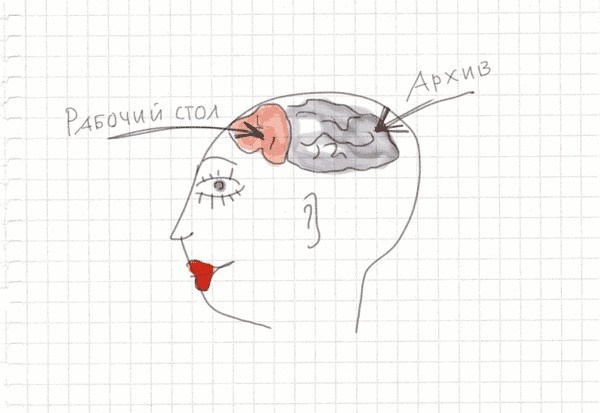 Иллюстрация к книге — Тайм-менеджмент по помидору. Как концентрироваться на одном деле хотя бы 25 минут  [image72.jpg]