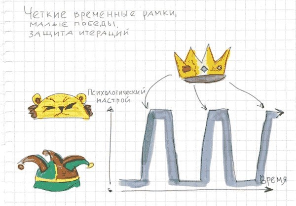 Иллюстрация к книге — Тайм-менеджмент по помидору. Как концентрироваться на одном деле хотя бы 25 минут  [image74.jpg]