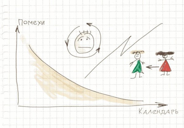 Иллюстрация к книге — Тайм-менеджмент по помидору. Как концентрироваться на одном деле хотя бы 25 минут  [image75.jpg]