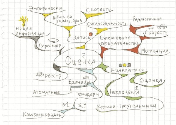 Иллюстрация к книге — Тайм-менеджмент по помидору. Как концентрироваться на одном деле хотя бы 25 минут  [image91.jpg]