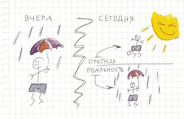 Иллюстрация к книге — Тайм-менеджмент по помидору. Как концентрироваться на одном деле хотя бы 25 минут  [image97.jpg]