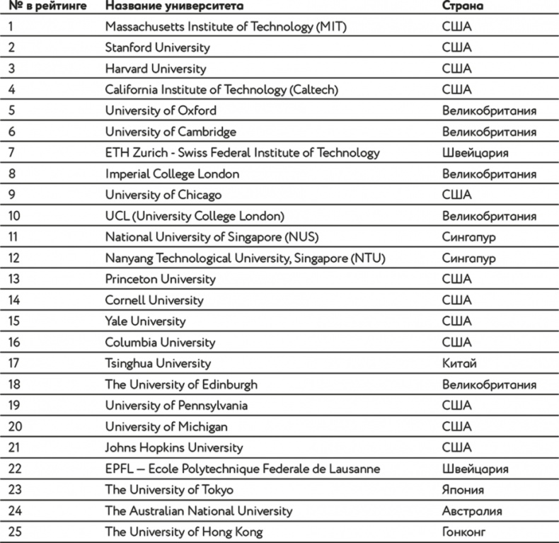 Иллюстрация к книге — Паспорт 2.0  [i_008.jpg]