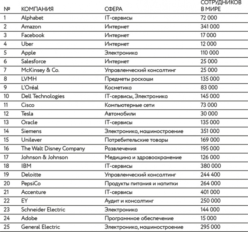 Иллюстрация к книге — Паспорт 2.0  [i_013.jpg]