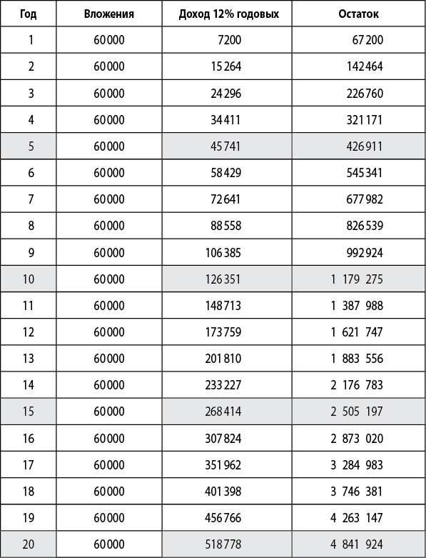 Иллюстрация к книге — Денежный поток в кармане  [i_019.jpg]